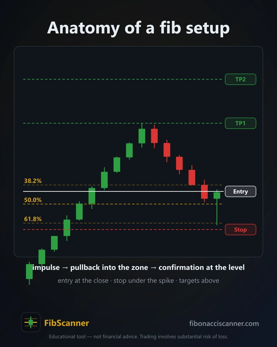 Fib retracement scanner Chrome